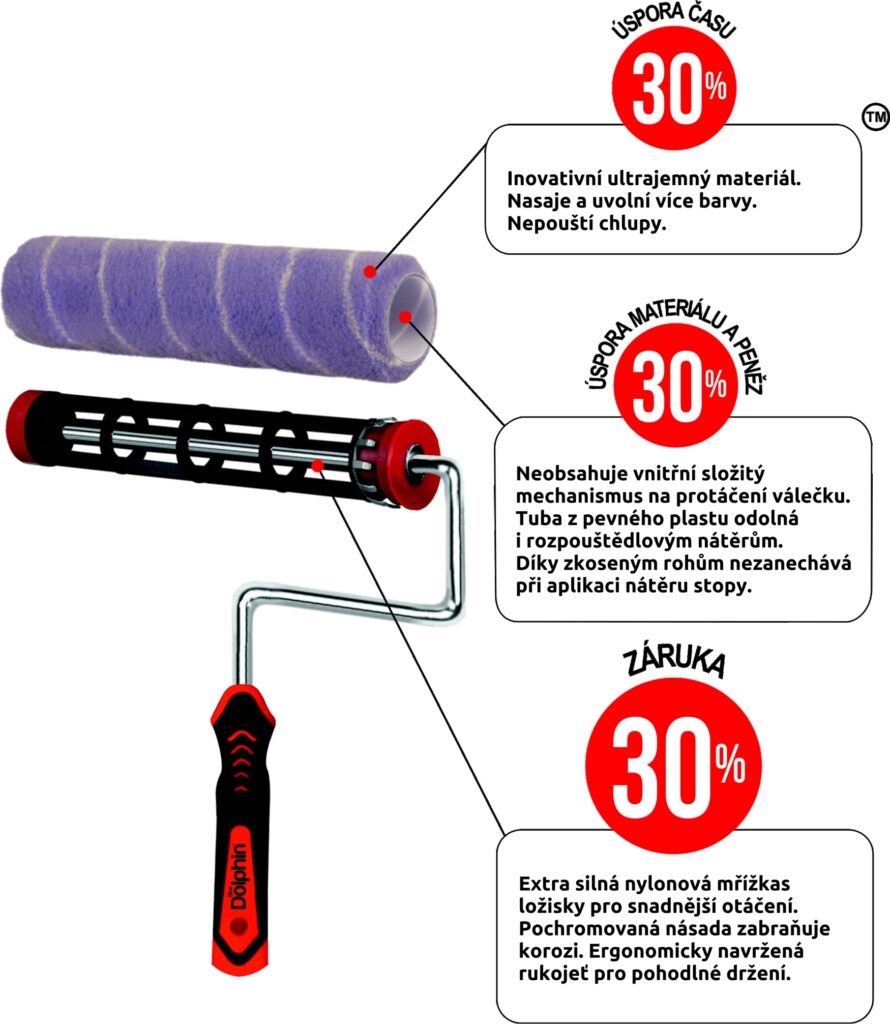 Nová generácia maliarskych potrieb “330 SERIES”
