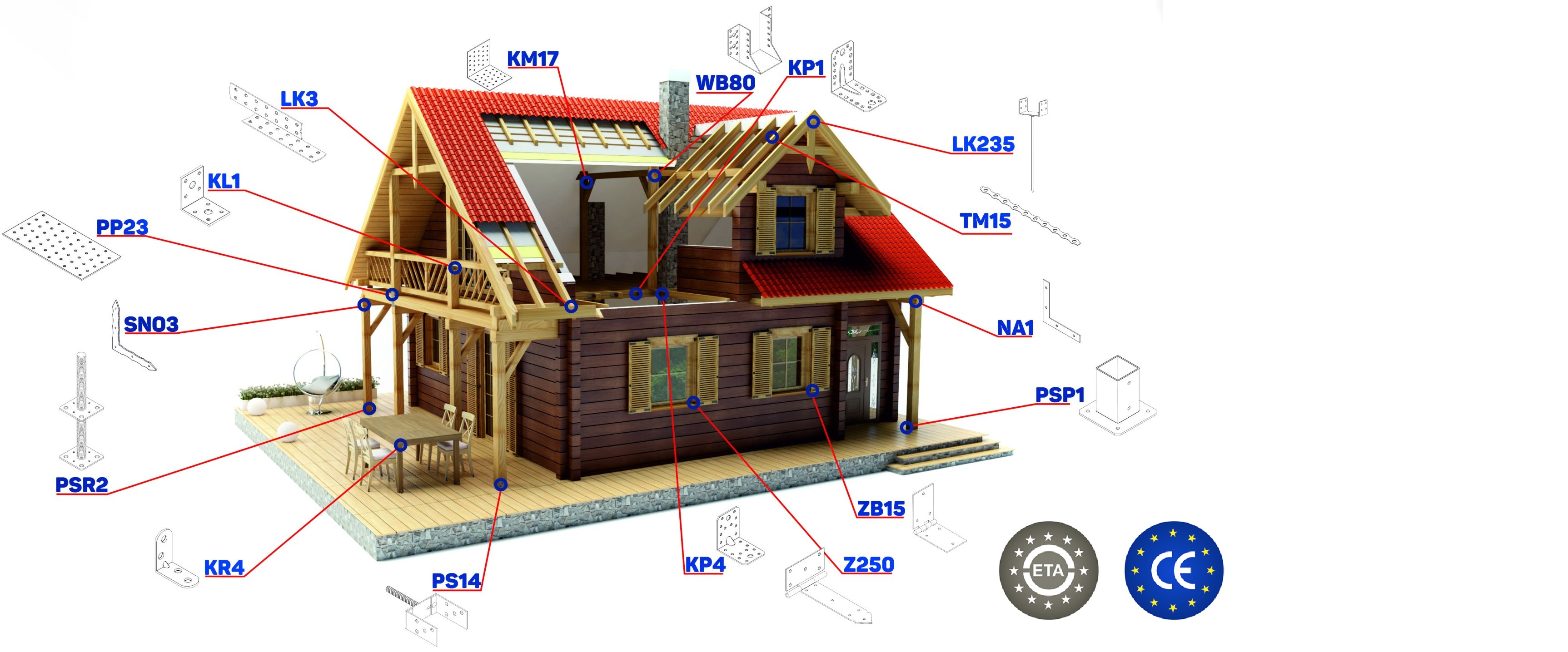 Spojovací materiál do dreva