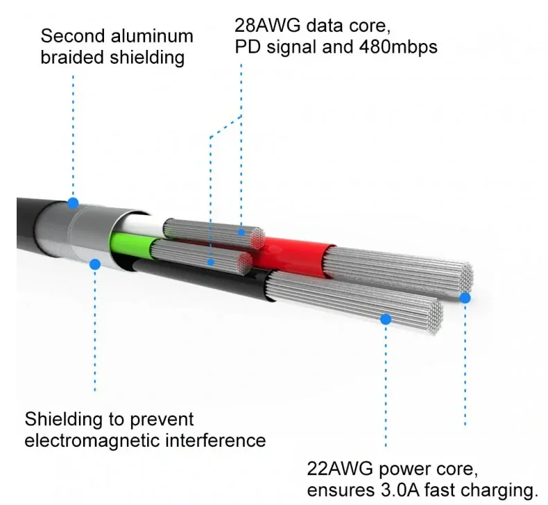 SWISSTEN dátový kábel USB-C / USB-C s textilným opletom, dĺžka 2 m